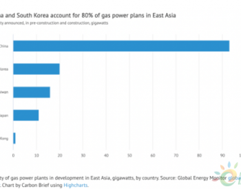 东亚国家“太阳能+储能”的度电成本低于<em>天然气发</em>电