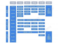 新能源<em>汽车驱动</em>“碳化硅”需求持续扩张