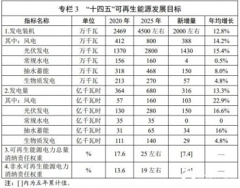 安徽：“十四五”期间，新增并网风电、<em>光伏发电</em>装机18GW