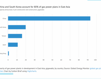 【数据】东亚国家“太阳能+储能”的度电成本低于天然