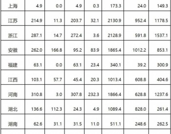 14个风电项目被废止！