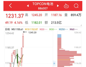 Ｐ型走到尽头，TOPCon成‘续命’新一代方案