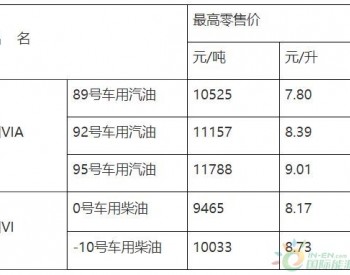 <em>江西油价</em>政策：92号汽油最高零售价为8.39元/升 0号柴油最高零售价为8.17元/升