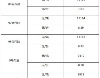 上海油价政策：89号汽油和0号柴油最高零售价格每吨分别为10485元和9410元