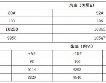 新疆油价政策：汽、<em>柴油价格</em>每吨分别为10250元和9300元