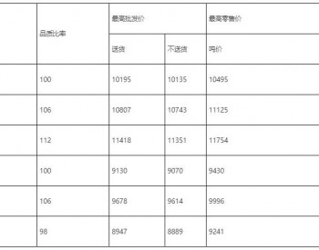 湖北<em>油价政策</em>：92号汽油最高零售价为8.45元/升 0号柴油最高零售价为8.11元/升