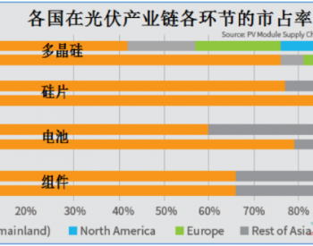 如何利好光伏？详解美《<em>通货膨胀</em>减少法案》