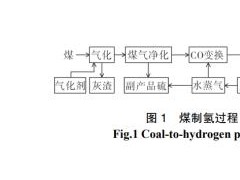 炼厂制氢技术发展现状
