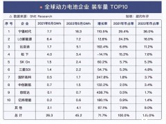疯狂的动力电池