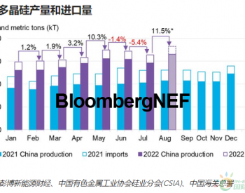 <em>中国光伏行业协会</em>表示明年多晶硅供应十分充足