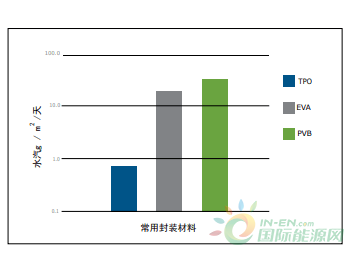 延长组件使用<em>寿命</em>！美国Quanex推出新型密封胶——SolarGain Edge Sealant