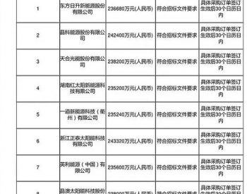 关于光伏topcon新技术和上下游利润的观点