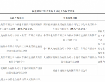 福建<em>700MW</em>海上风电项目中选企业放弃中选资格！