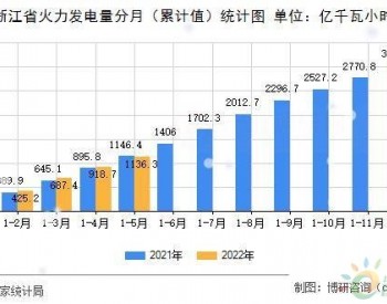 浙江省火力发电量统计分析（2022年1-5月）
