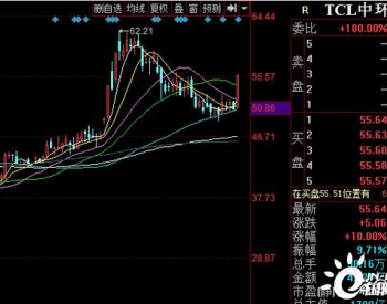 光伏大涨，<em>TCL中环</em>涨停，光伏调整后，机会又来了