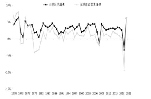 利比亚 石油 优发国际分布 万达国贸集团有限公司