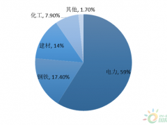 氢能—未来储能的新方式