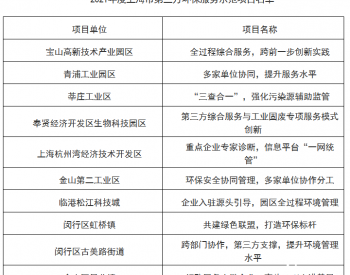 2021年度上海市第三方<em>环保服务</em>示范项目名单