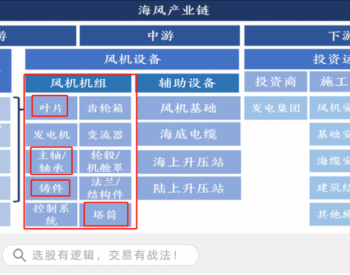 风电，三个核心方向！