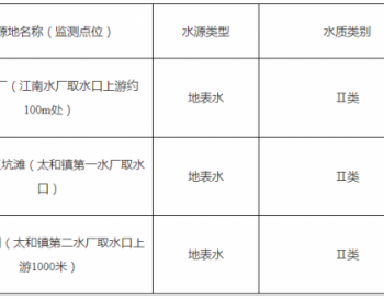 广东省清远市城市集中式<em>生活饮用水</em>水源水质状况报告（2022年7月）