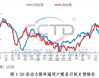 <em>短期</em>煤市回暖，持续性如何?