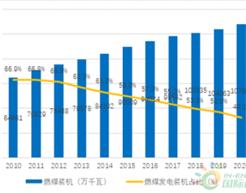 能源转型中的电力燃料<em>供需格局</em>研究