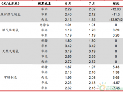 <em>电解水</em>制氢项目可行性研究报告-<em>电解水</em>制氢项目市场活跃