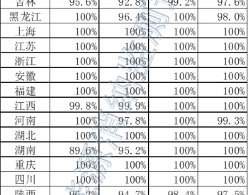 2022年1-6月全国新能源并网消纳情况发布