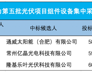 通威组件发力！预中标华润3GW 集采大单！