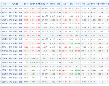 <em>光伏板</em>“大跳水”，东方日升跌超6%！天合光能暴跌超15%!