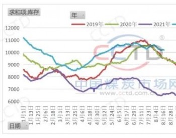 临时性停产、去库下的<em>反弹</em>行情能否持续?