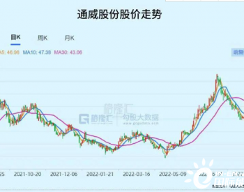 光伏，正在巨变