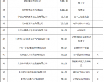 北京市发展和改革委员会 北京市生态环境局关于印发2022年实施清洁生产<em>审核</em>单位名单的通知