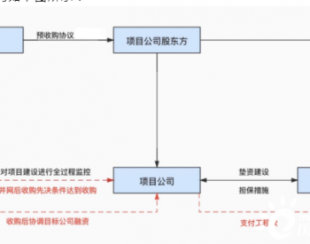 新能源项目预收购中应关注的十大EPC合同风险