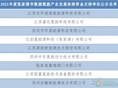 上海城市群地区2021年度首批9家<em>氢能产业扶持</em>单位公布