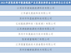 共9家<em>氢能企业</em>！江苏张家港2021年度首批氢能产业扶持单位公布