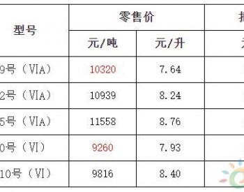 浙<em>江油</em>价调整：8月23日24时起汽、柴油价格每吨分别降低205元和200元