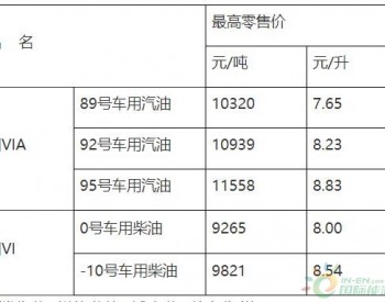 <em>江西油价</em>调整：8月23日24时起92号车用汽油最高零售价为8.23元/升