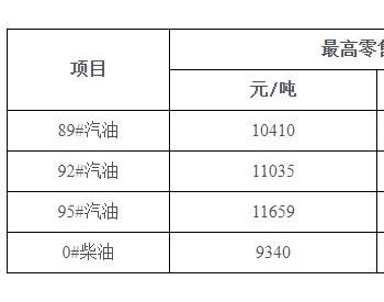 <em>海南油价</em>调整：8月23日24时起92号汽油最高零售价为9.38元/升