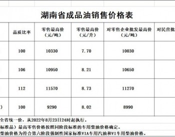 湖南油价调整：8月23日24时起92号汽油最高零售价为8.21元/升