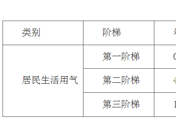 关于优化江苏省徐州市区居民燃气阶梯气价政策的通知