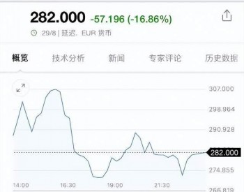 换手龙被天地板爆头，光伏大牛股<em>突然</em>暴跌14%