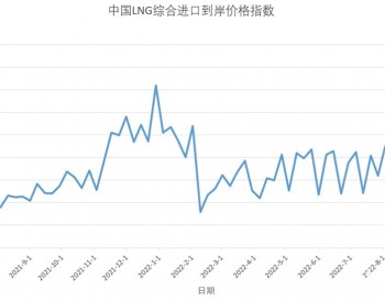 8月22日-28日中国LNG综合进口<em>到岸</em>价格指数为215.90点