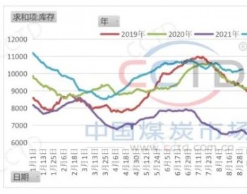 供应阶段性收缩PK需求<em>季节</em>性减少，煤价怎么走?