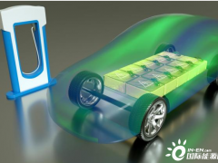 中国及全球新能源汽车增长迅猛，锂电池涂覆材料市