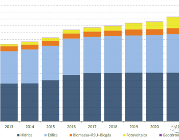 葡萄牙<em>上半年</em>新增546MW太阳能
