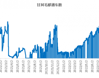 竞拍情绪趋弱，贸易商加快出货!