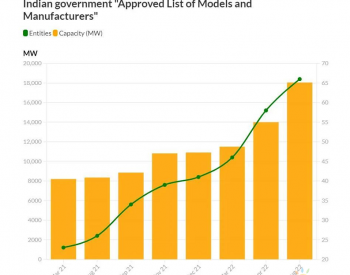 印度<em>ALMM清单</em>达18GW，制造商66家！