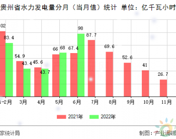 【图】2022年6月贵州省水力发<em>电量数据</em>