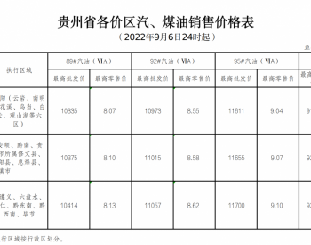 <em>贵州油价</em>政策：2022年9月6日24时起一价区92号汽油最高零售价为8.55元/升